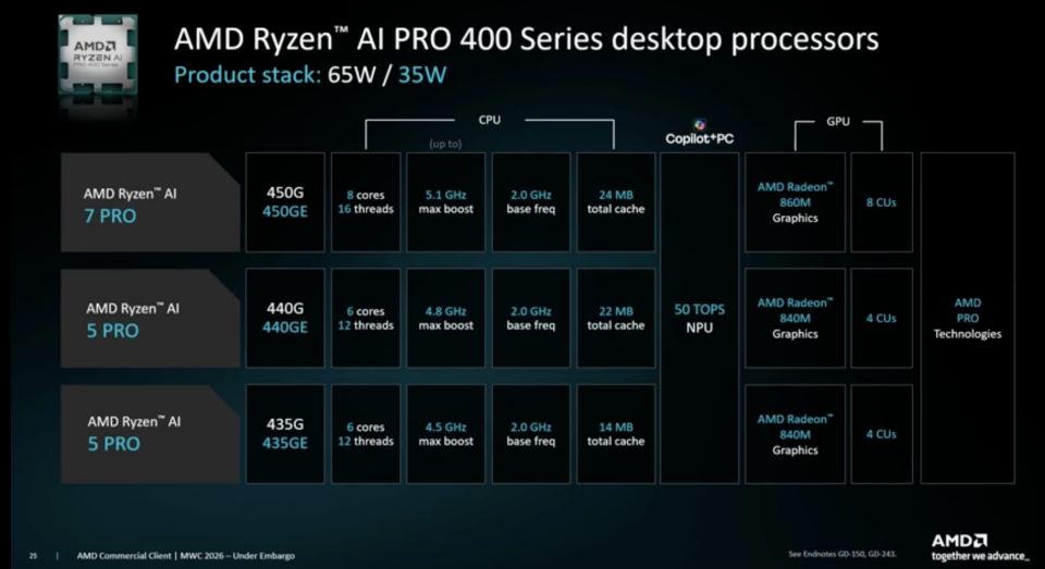 AMD Ryzen AI desktop processors