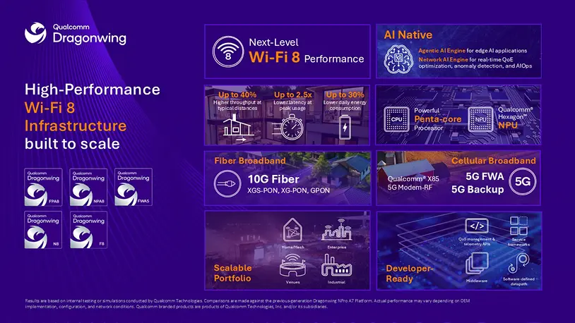 Qualcomm Wi-Fi 8